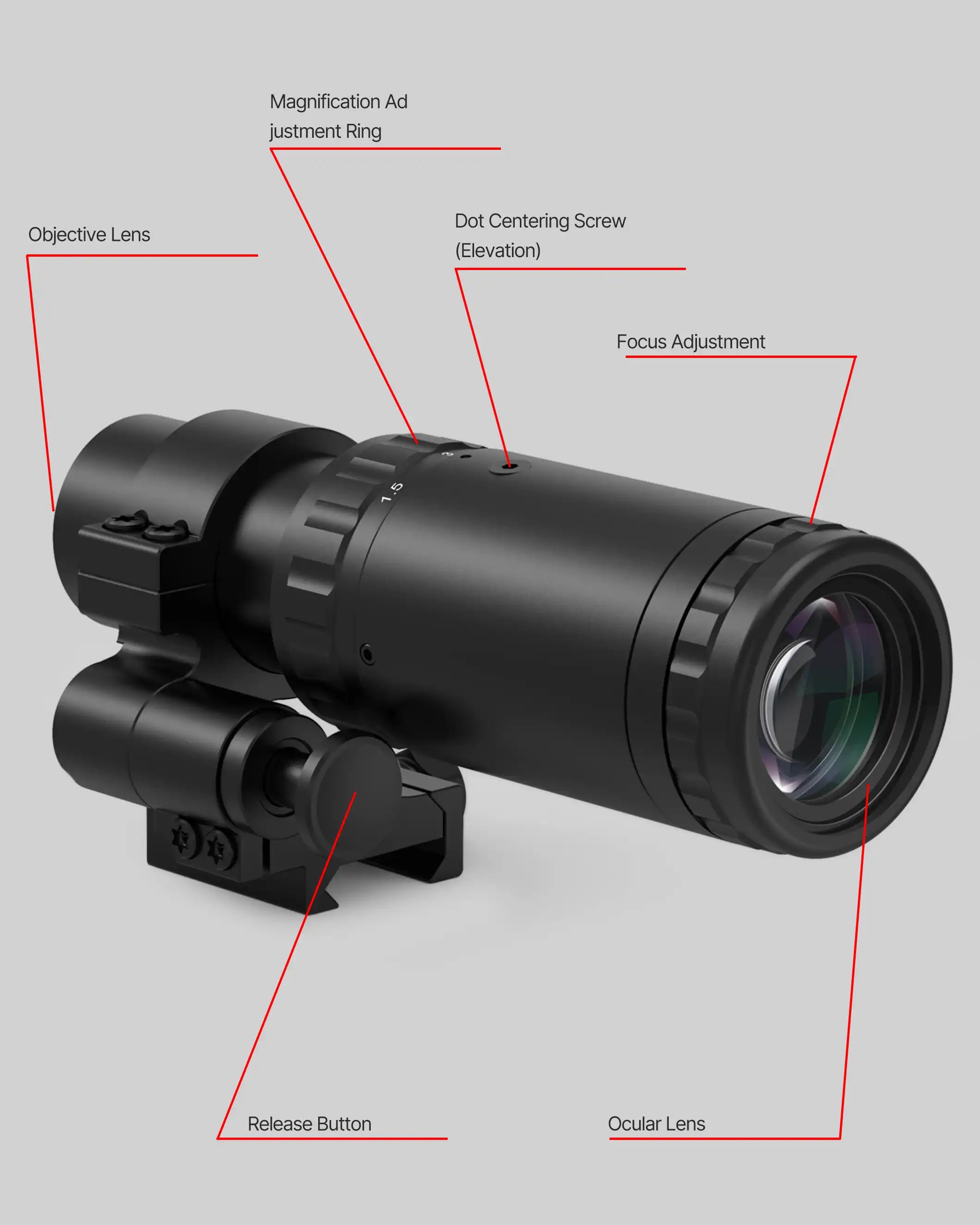 Feyachi M37&RS-30 Red Dot Magnifier Combo - Reflex Sight & Flip Mount（new）